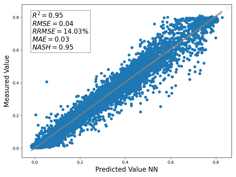 Test set prediction vs observation scatter plot
