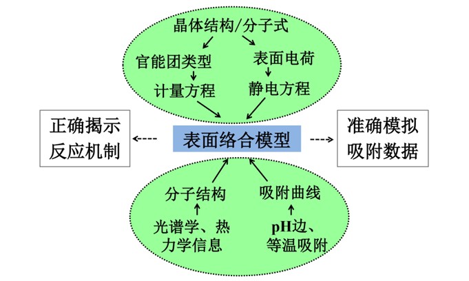 微界面示意图